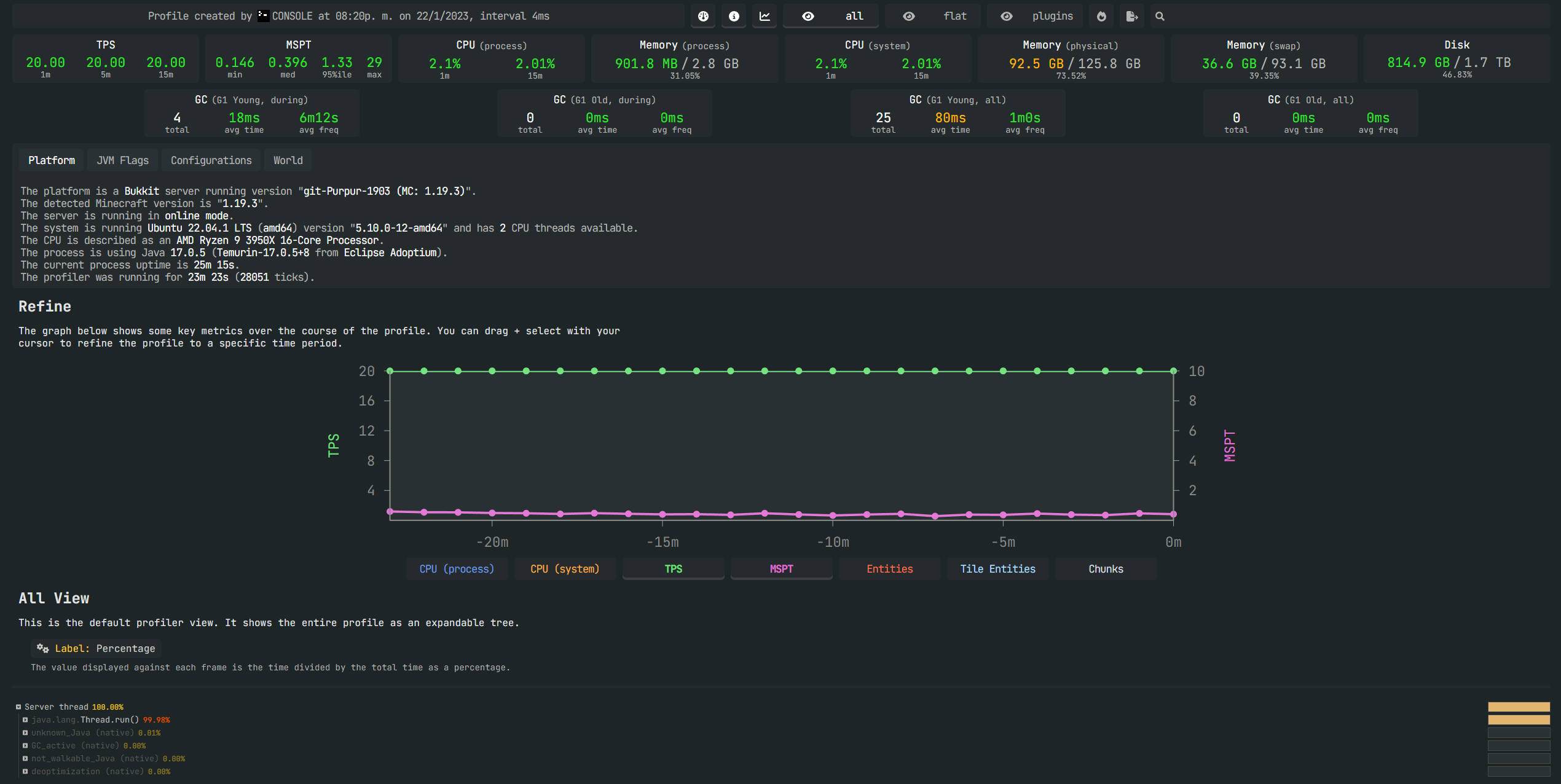 Spark profiler web interface showing collected performance data